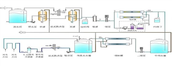 制藥用純化水設備工藝流程