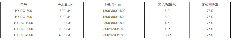 制藥用純化水設備選型參數(shù)